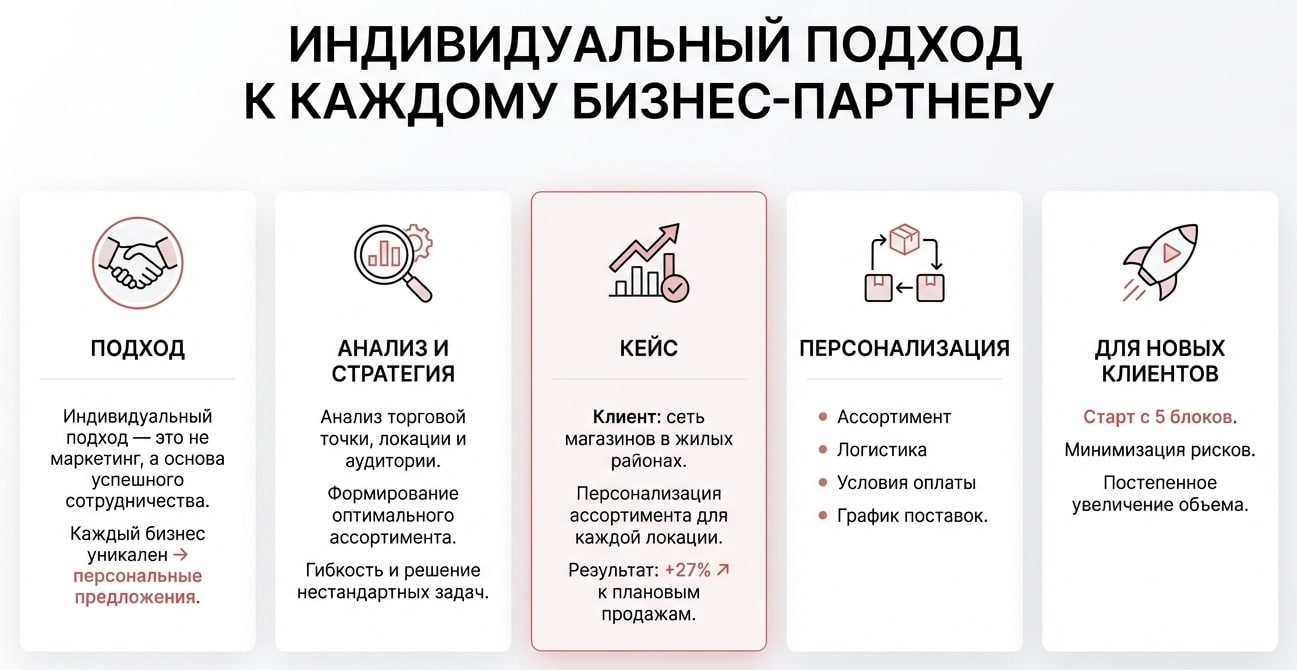 Оптовые закупки сигарет